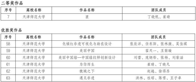 美麗中國獲獎名單