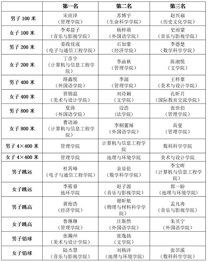 表格 AI 生成的內容可能不正確。